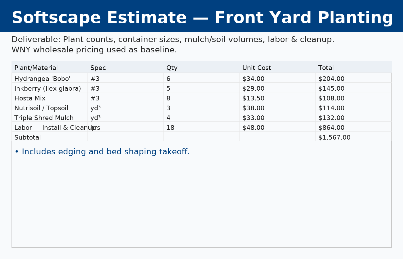 Softscape Estimate (Excel/PDF)